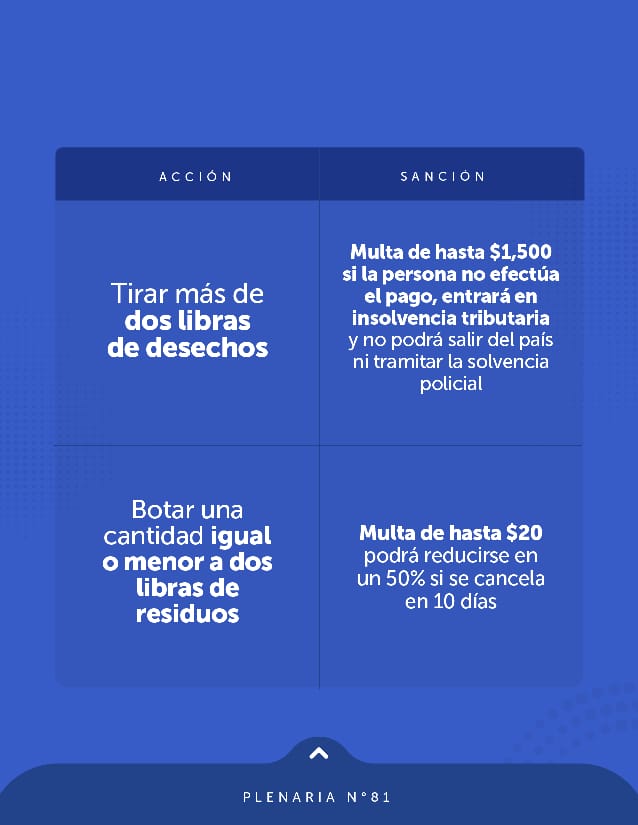 El Salvador Reforms Environmental Law and Penal Code to Impose Fines on Violations
